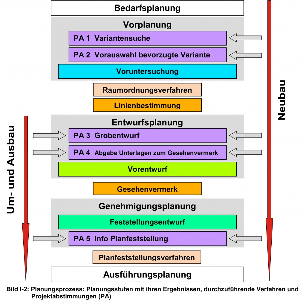 Quelle: LBM Diez